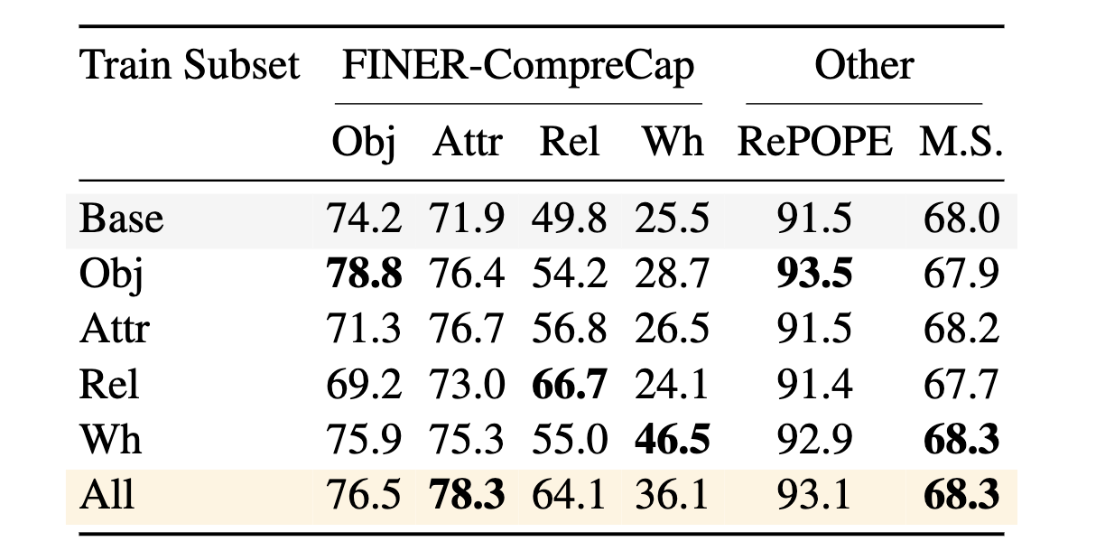 Second ablation study table