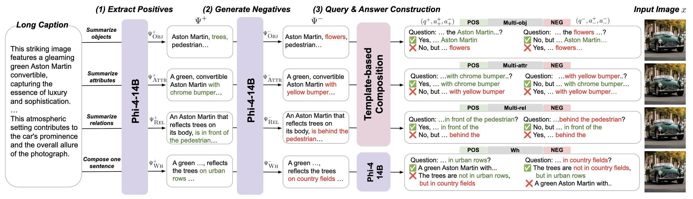 Training data generation pipeline for FINER-Tuning