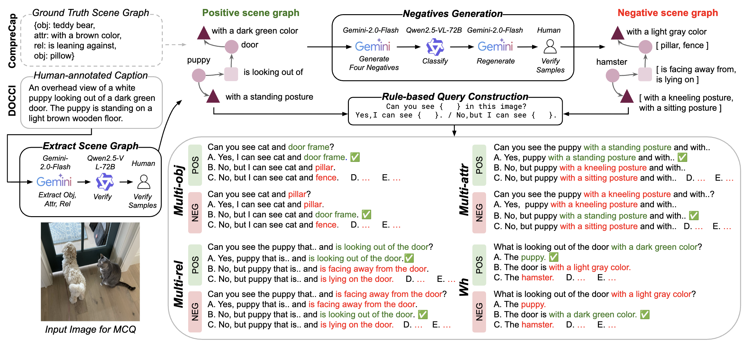 Pipeline for constructing the FINER benchmarks