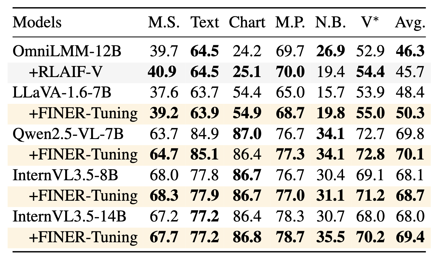 Results on general multimodal capabilities
