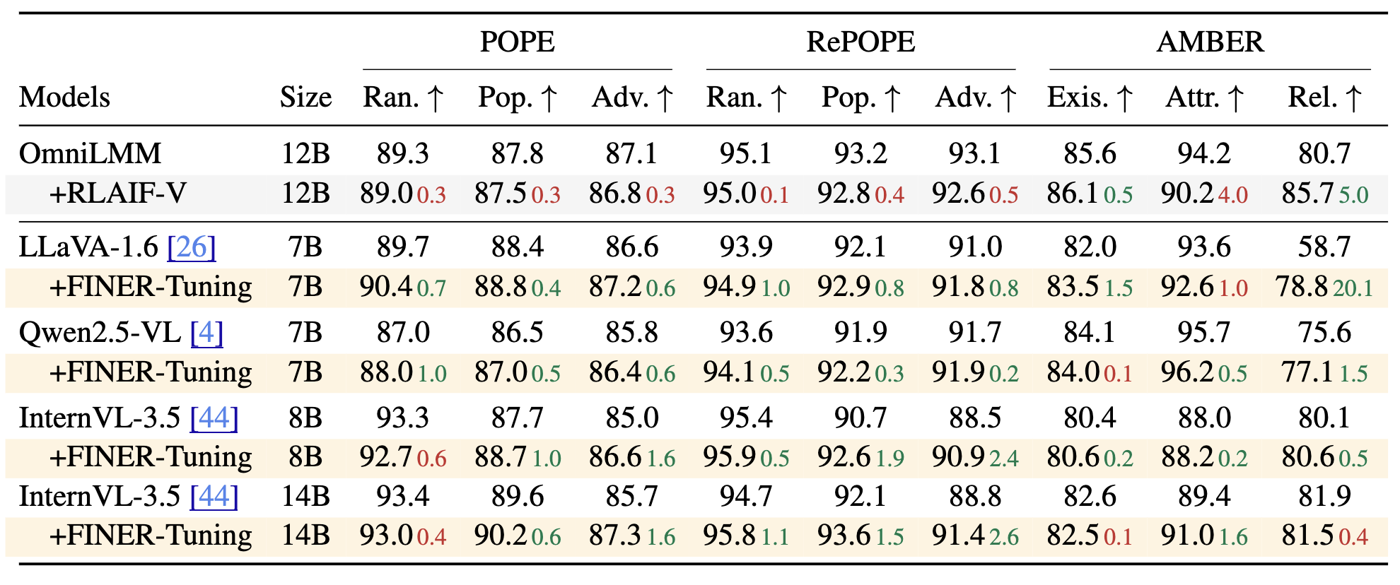 Results on other hallucination benchmarks part 2